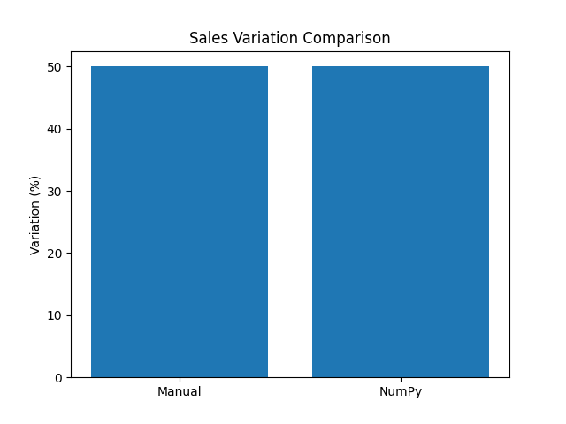 Comparison Chart