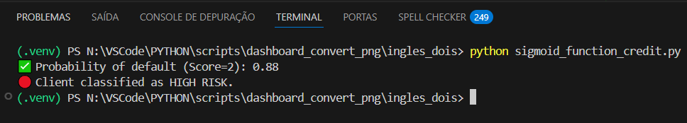 Fórmula Sigmoid