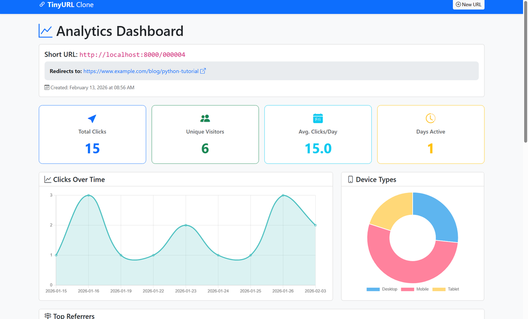 My Experience Building a URL Shortener Like TinyURL