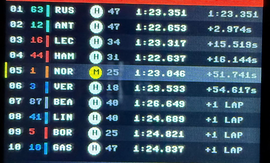 Build an F1 Pit Wall Display with ESP32 CYD and OpenF1 API