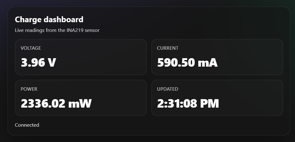 Serving a Live Battery Dashboard from ESP32-C3 with Microdot and MicroPython