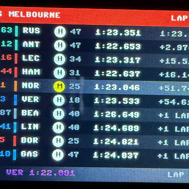 Image of: Build an F1 Pit Wall Display with ESP32 CYD and OpenF1 API