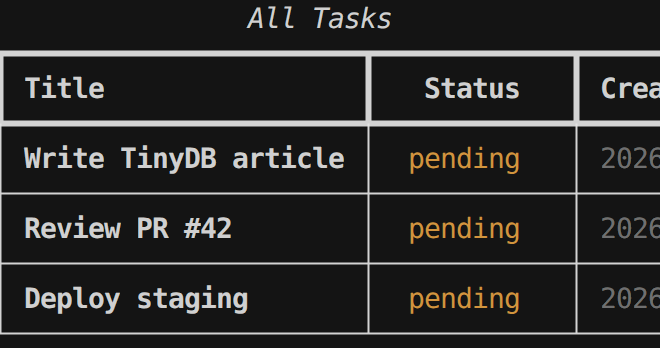 Image of: Your Python Tool Needs Persistence - It Doesn't Need a Database Server