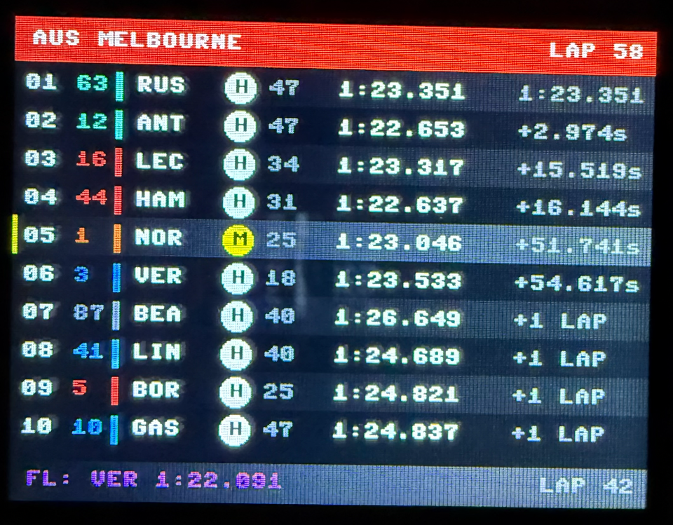 Build an F1 Pit Wall Display with ESP32 CYD and OpenF1 API